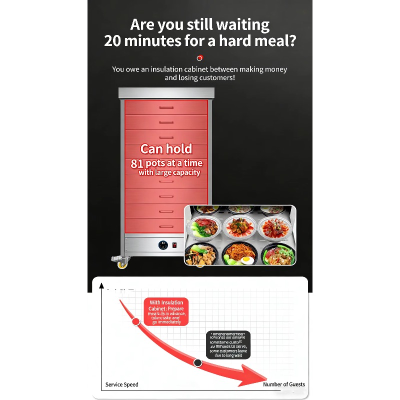 Commercial Electric Stainless  - Commercial Kitchen Door 리뷰 및 가격