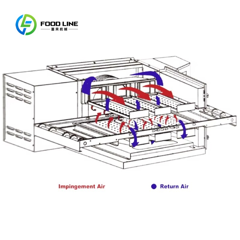 High Efficiency Customized Piz - Pizza Conveyor Oven 리뷰 및 가격